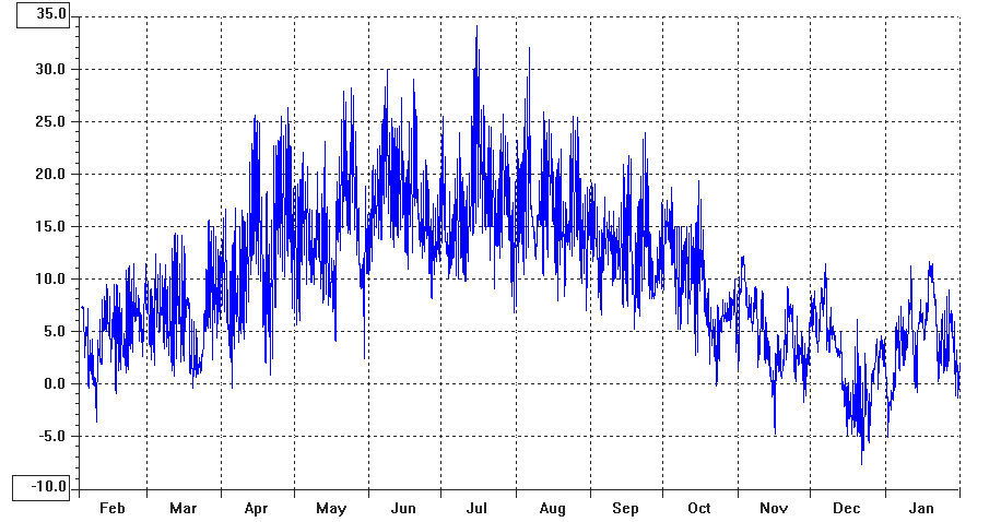 Jahr 2007