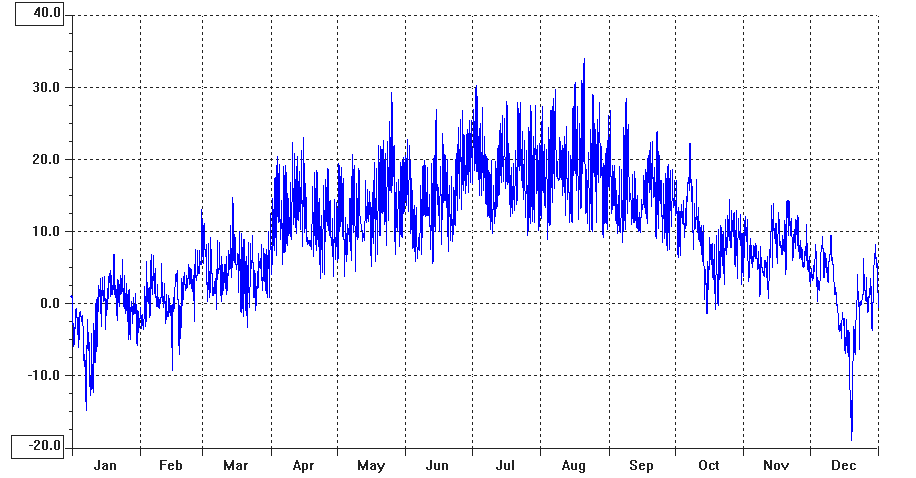 Jahr 2009